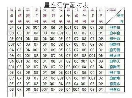 星座爱情配对表-第3张图片-滋味星座网