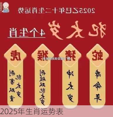 2025年生肖运势表-第3张图片-滋味星座网