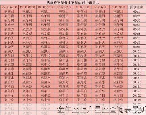 金牛座上升星座查询表最新