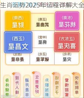 生肖运势2025年运程详解大全