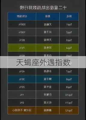 天蝎座外遇指数-第2张图片-滋味星座网