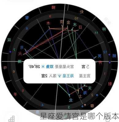 星座爱情宫是哪个版本-第2张图片-滋味星座网