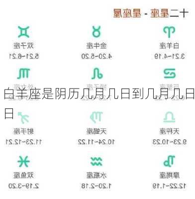 白羊座是阴历几月几日到几月几日日-第3张图片-滋味星座网