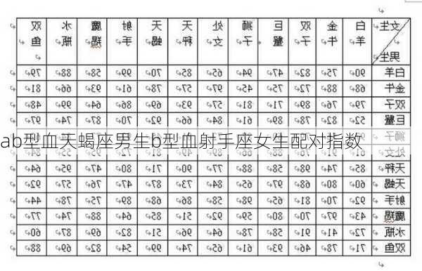 ab型血天蝎座男生b型血射手座女生配对指数-第2张图片-滋味星座网