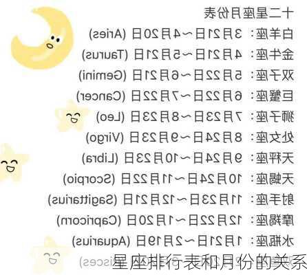 星座排行表和月份的关系