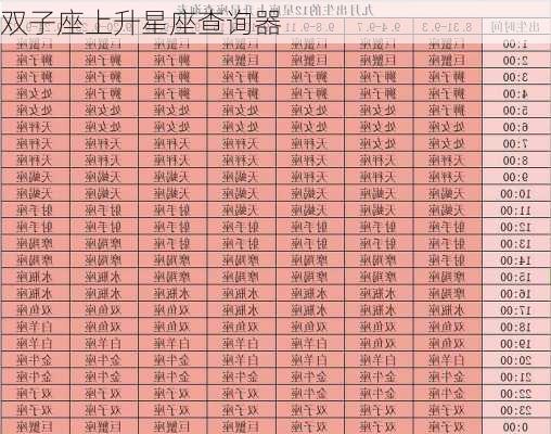 双子座上升星座查询器