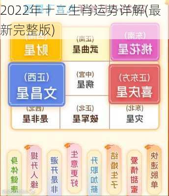 2022年十二生肖运势详解(最新完整版)