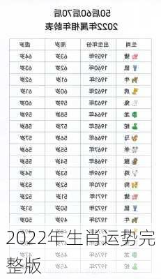 2022年生肖运势完整版-第3张图片-滋味星座网